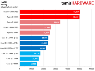 Ryzen 9 5900X vs Core i9-11900K Multi-Threaded Application Performance