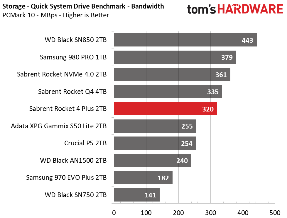 Sabrent Rocket 4 Plus
