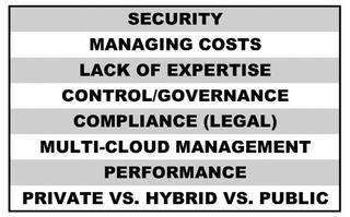 Fig. 2: Top concerns (circa 2018) for cloud services and implementation