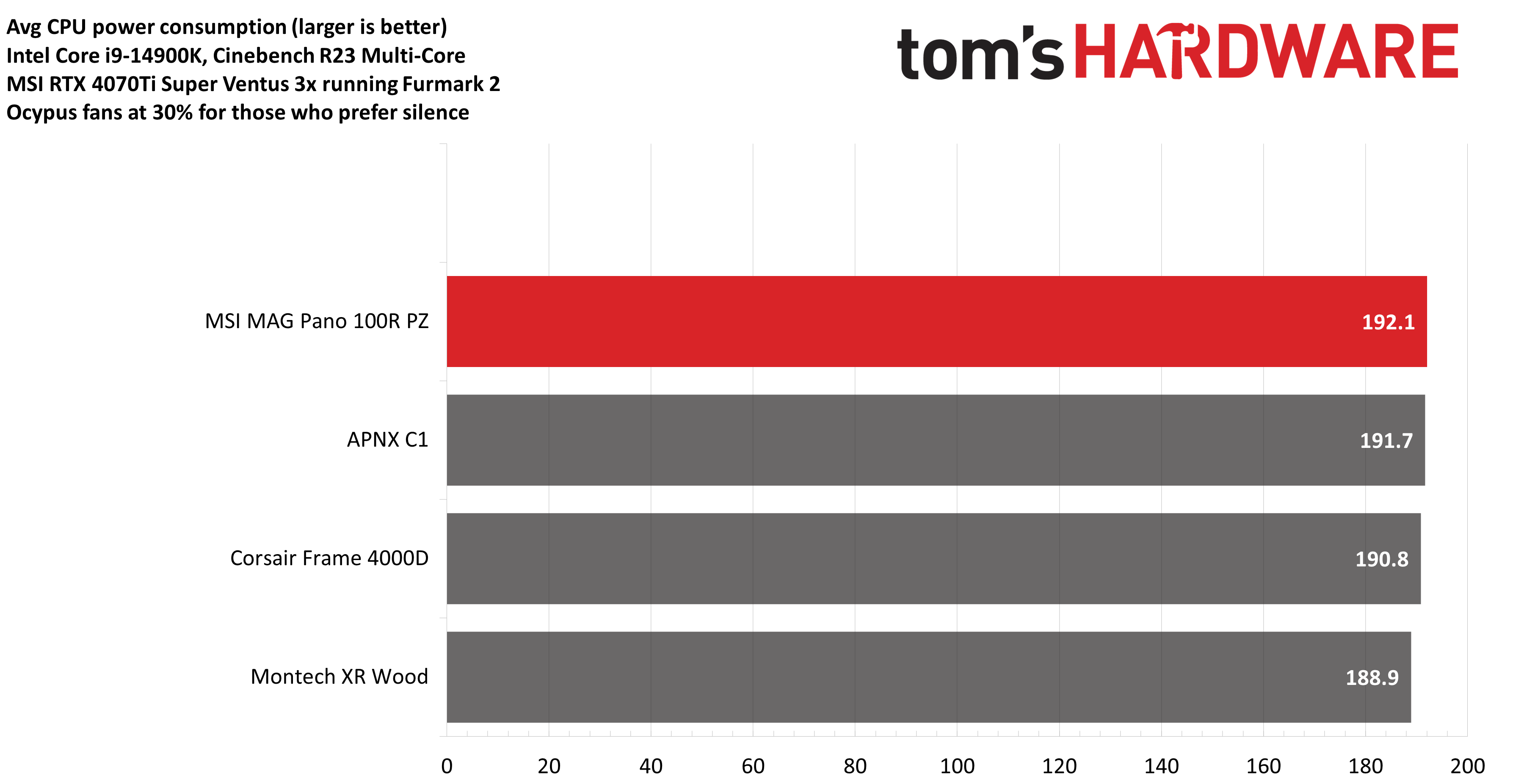 MSI MAG Pano 100R PZ