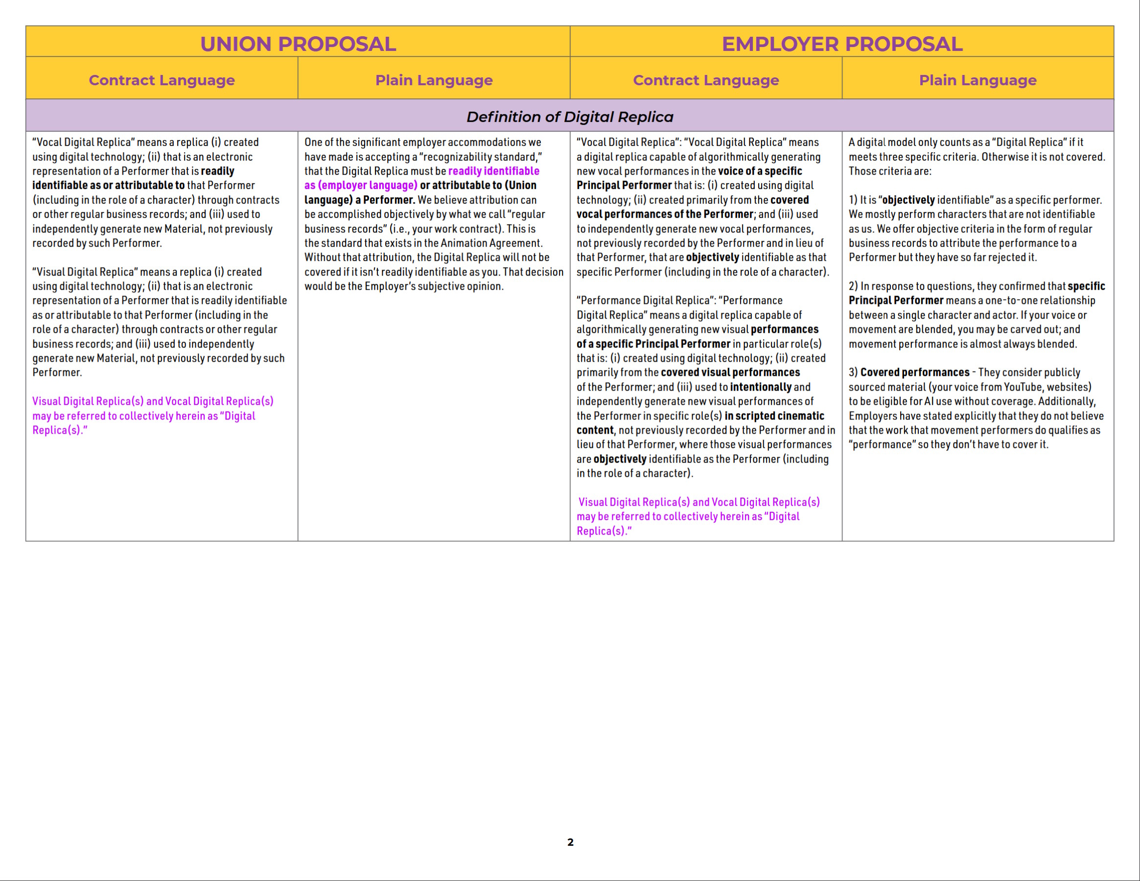 SAG-AFTRA IMA Comparison Chart