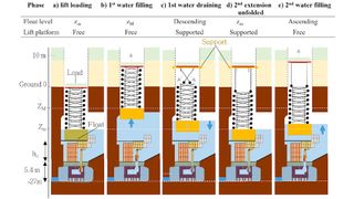 An illustration of how the hydraulic elevator may have worked.