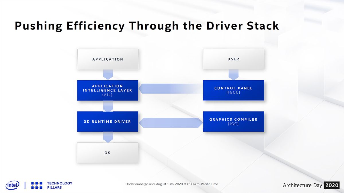 Intel Architecture