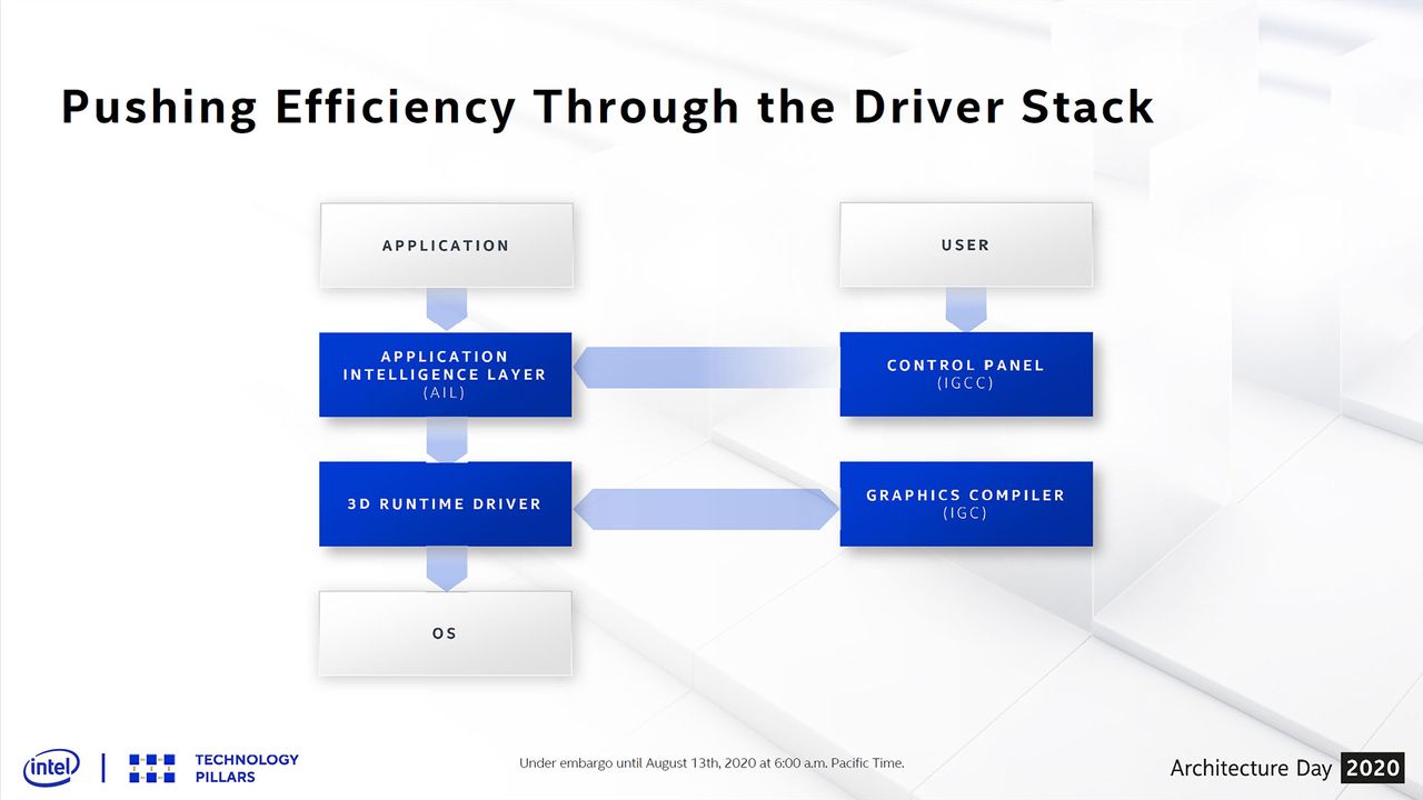 Intel Architecture