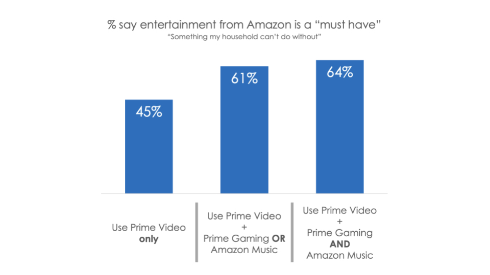 Hub Entertainment Research