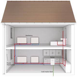 Diagram of a boiler in a household