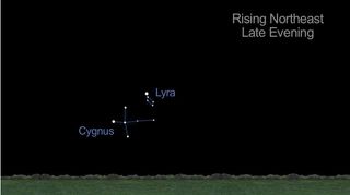 Sky Map Lyra and Cygnus May 2013