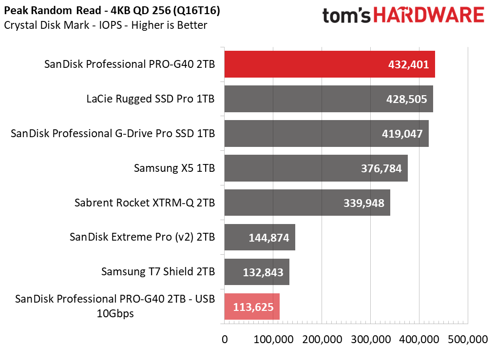 SanDisk Pro-G40 SSD 2TB