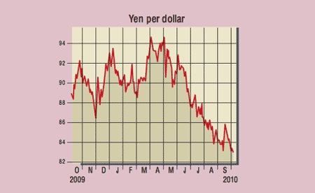 507_P06_Yen-USD