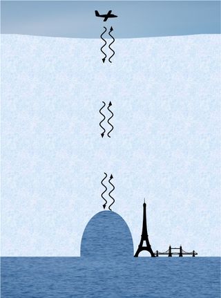 Schematic diagram indicating the approximate scale of one of the ice-shelf channels, similar in height to the Eiffel Tower, and in width to the Tower Bridge.