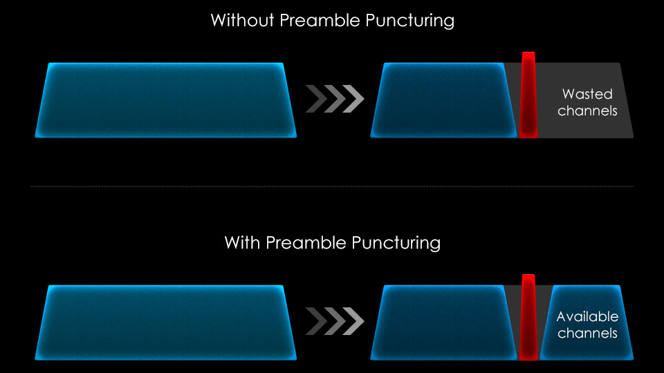 Preamble puncturing in Wi-Fi 7