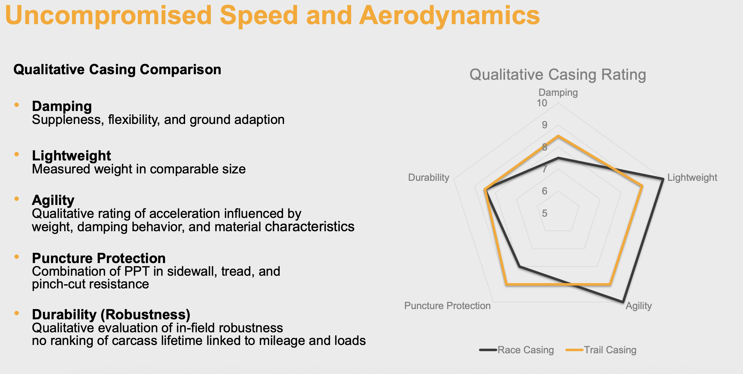 Comparison of Race Casing and Trail Casing for new Terra Competition tyres