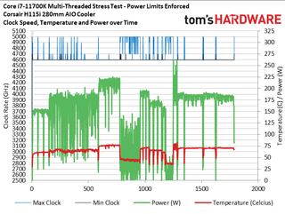 Core i7-11700K Review