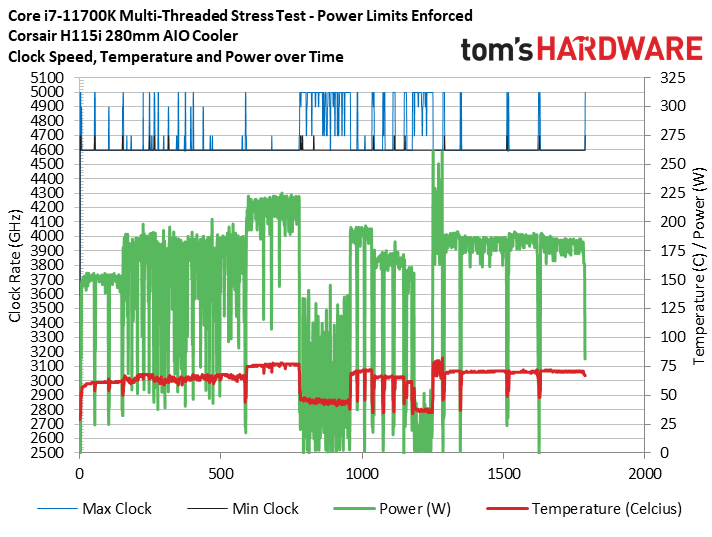 Core i7-11700K Review