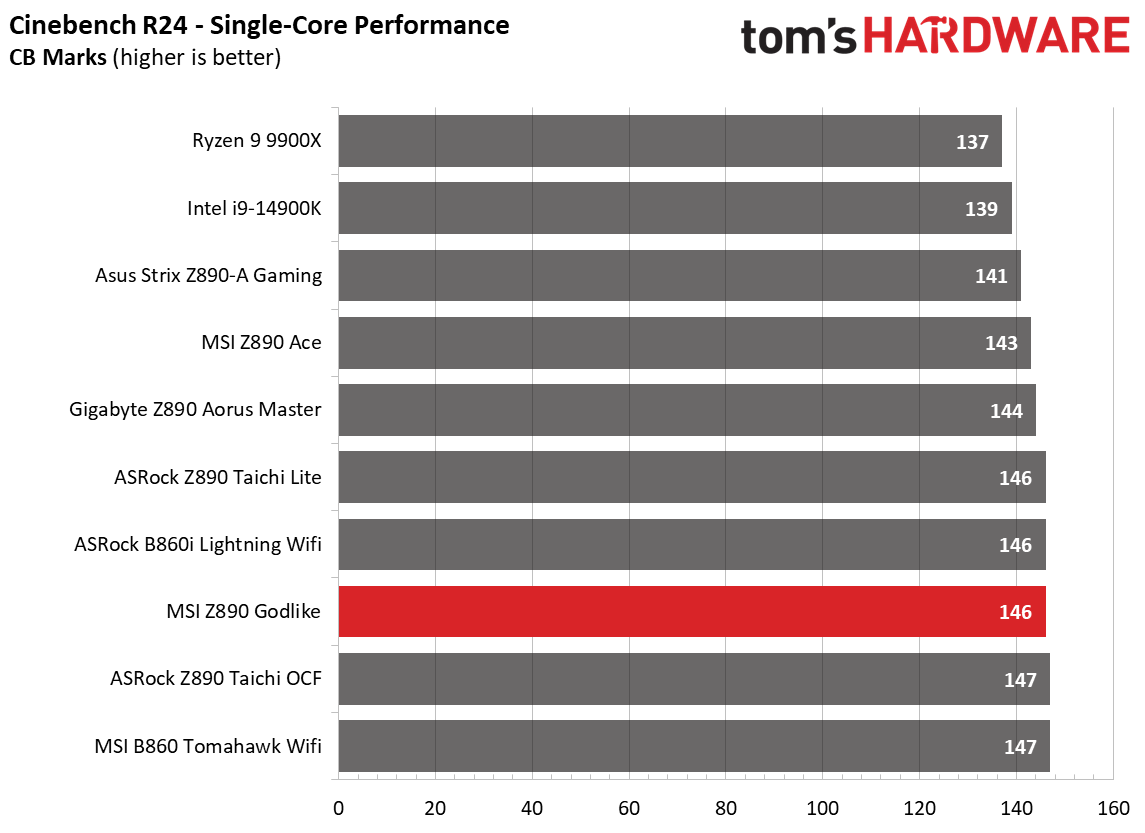 MSI Z890 Godlike
