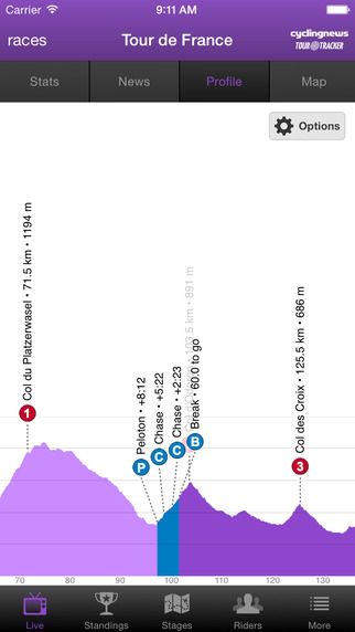 Find all the Giro stage profiles in the tour tracker app with a GPS tracker to place the riders on the road