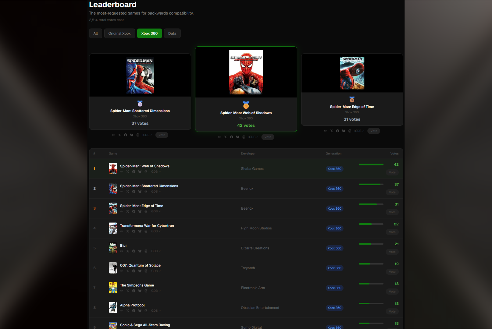 Xbox Backward Compatibility leaderboard