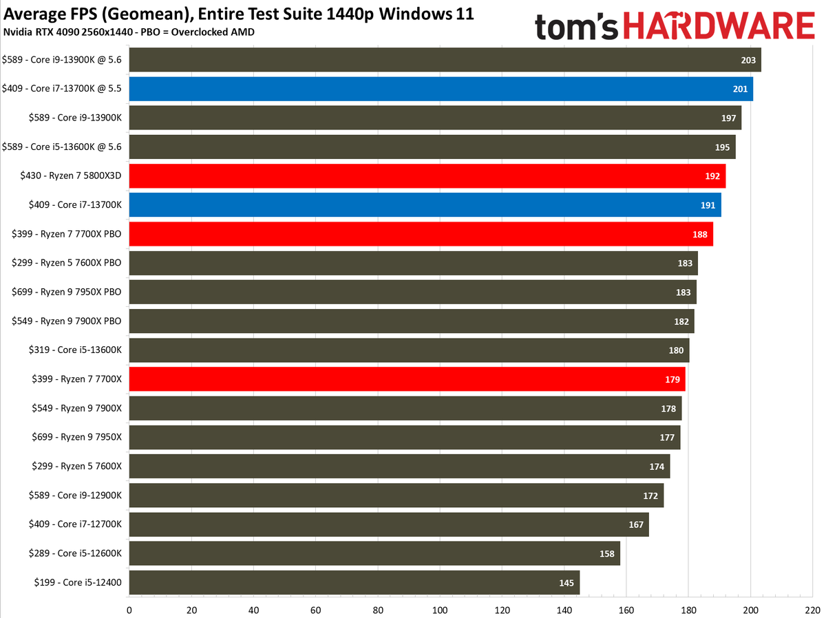 Core i7-13700K