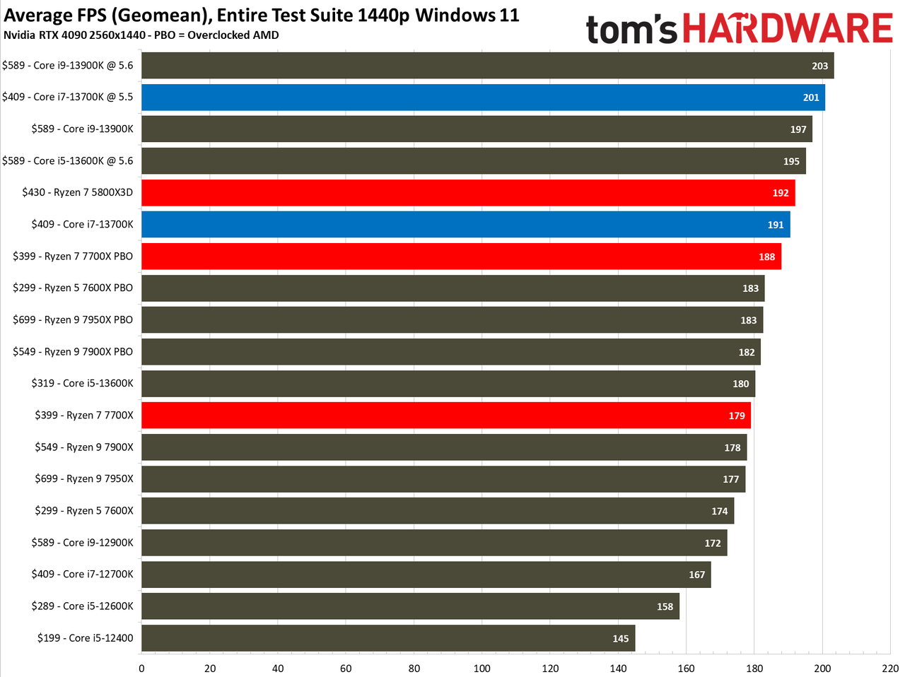 Core i7-13700K