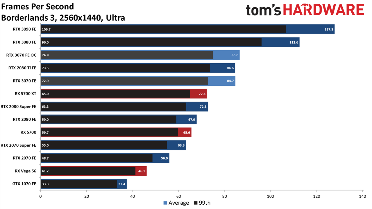 Nvidia GeForce RTX 3070 FE
