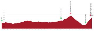 Profile of stage 3 of Tour de Suisse 2023