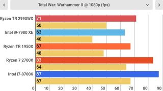 Amd ryzen threadripper 1950x benchmark