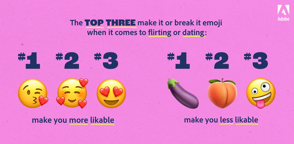 Emoji report