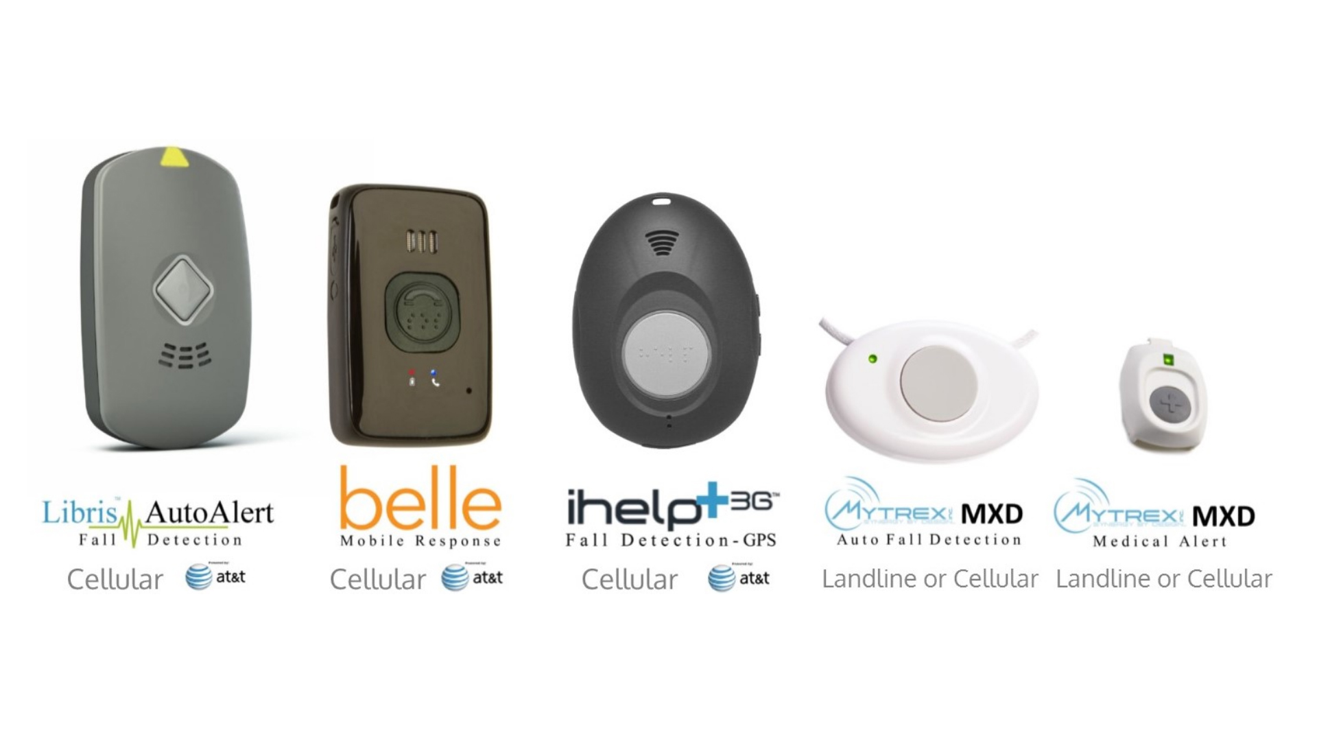 Livewell Alert medical alert system for seniors