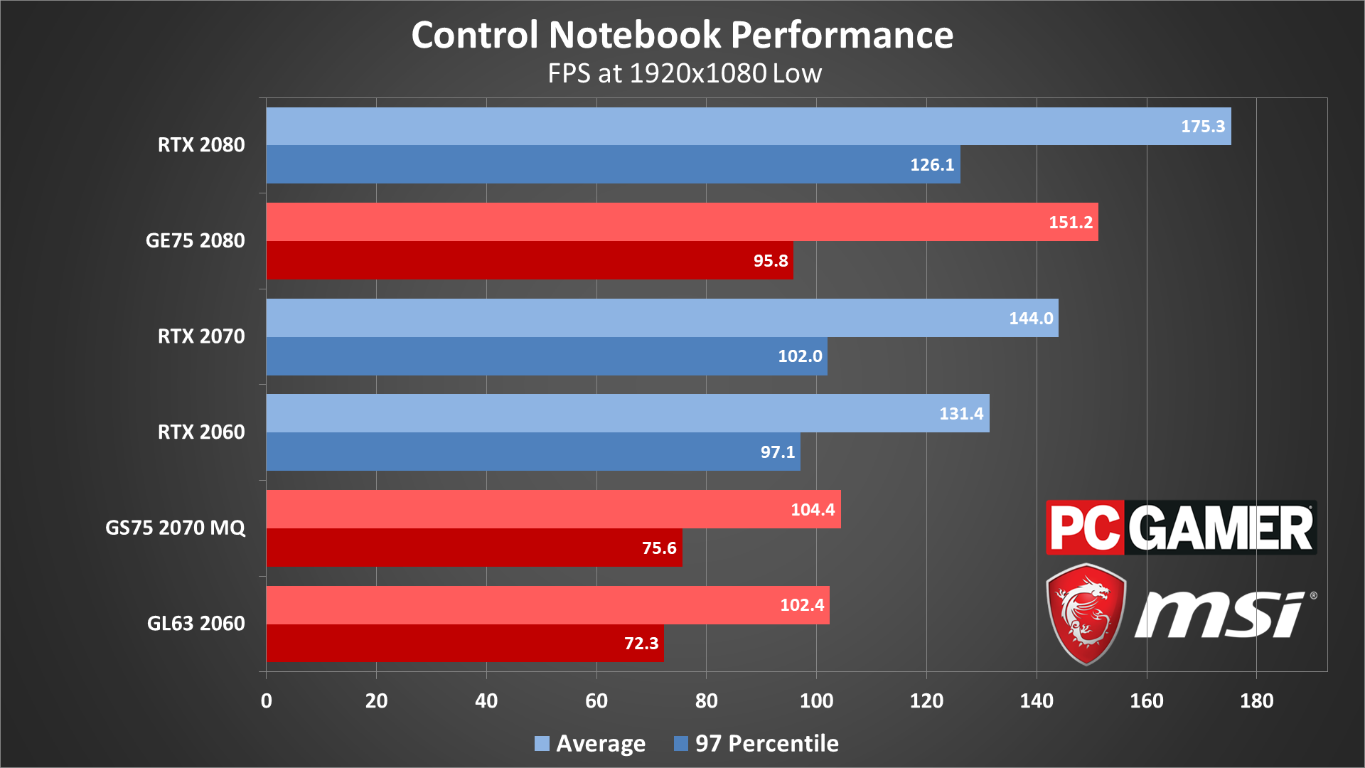 Control performance charts