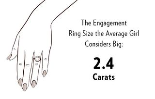 what-the-average-girl-considers-a-big-engagement-ring-2289684