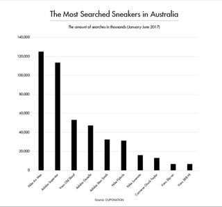 most-searched-sneakers-in-australia-2017-230651-1501045609119-main