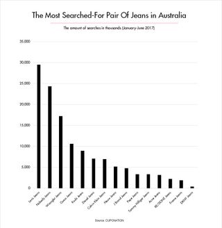 most-popular-jeans-australia-231084-1501473175273-main