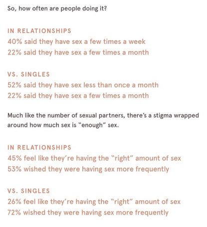 4 "Taboo" Sex Topics All Women Should Be Talking About | Who What Wear