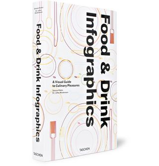 Taschen + Food & Drink Infographics