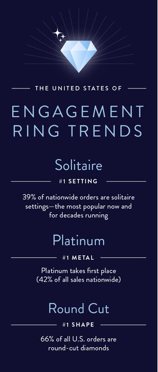 popular-engagement-ring-trends-280760-1561133227492-main
