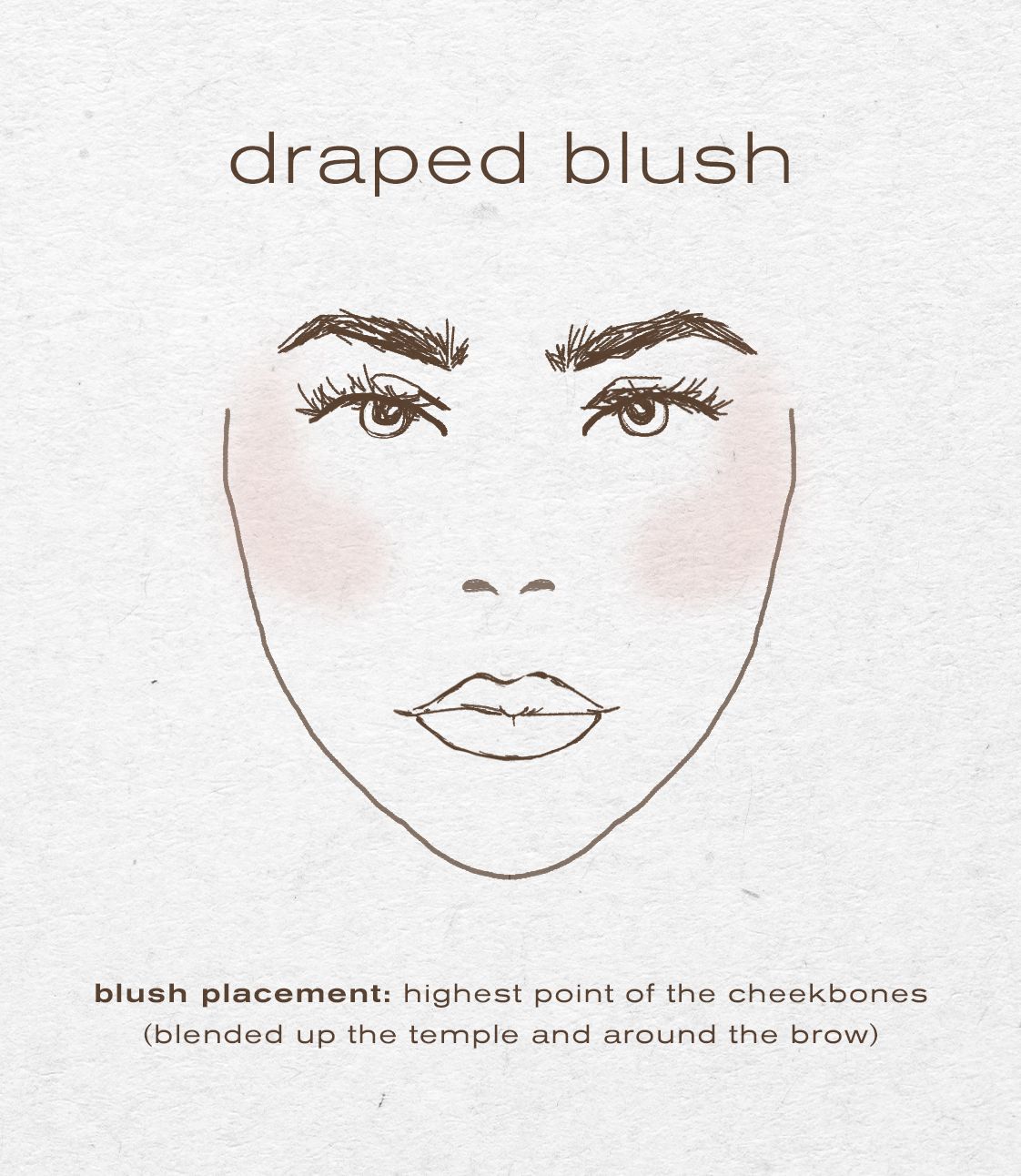 How to Apply Blush, According to Makeup Artists Who What Wear