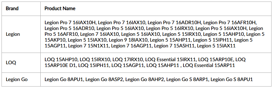 Screenshot of Lenovo Legion Space support page showing the Legion 7 Nvidia laptop