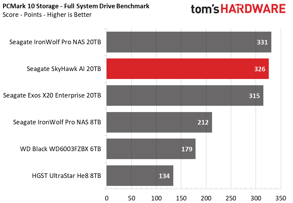 Seagate SkyHawk AI 20TB HDD
