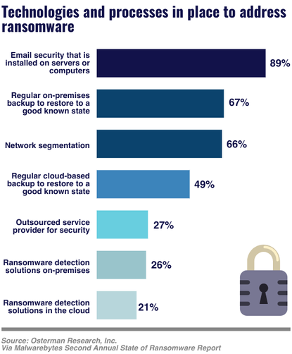 The cyber security threat in six charts | IT Pro