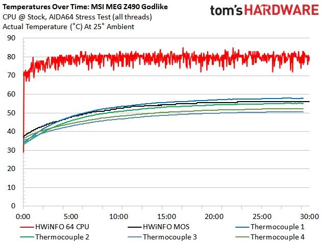 Z490 Motherboard Roundup