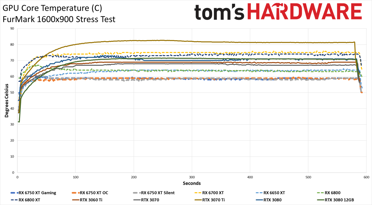 AMD Radeon RX 6750 XT