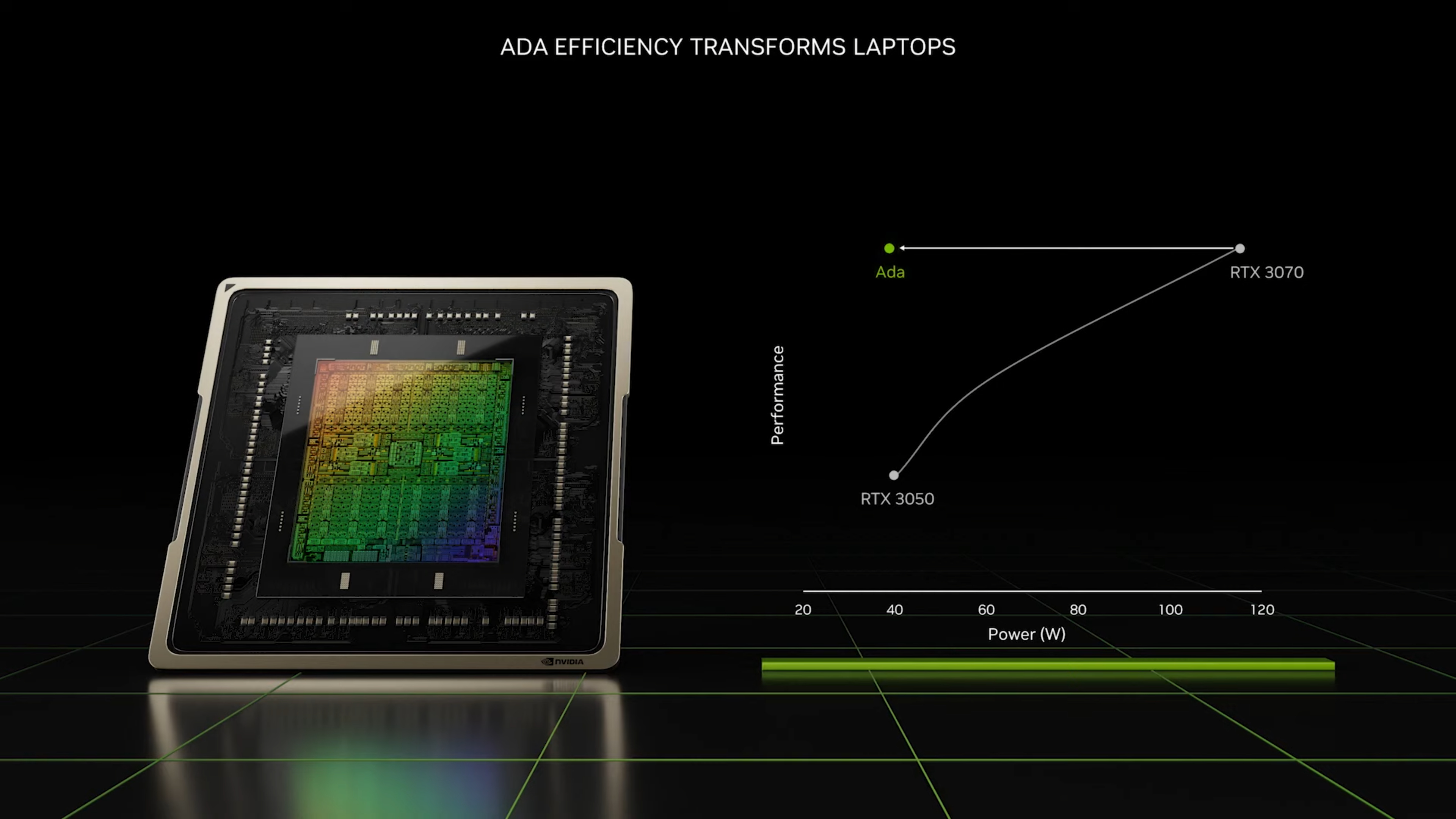 Portátiles Nvidia CES 2023, RTX 4090 y 4080