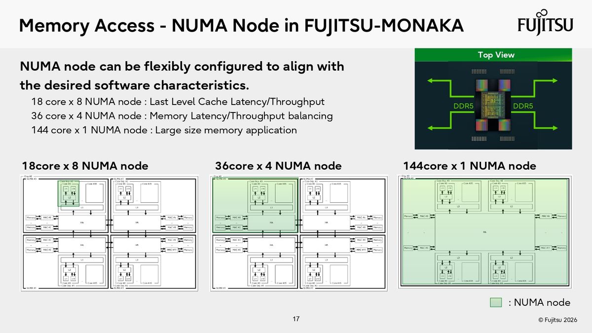 Fujitsu Hot Chips 2026 Presentation