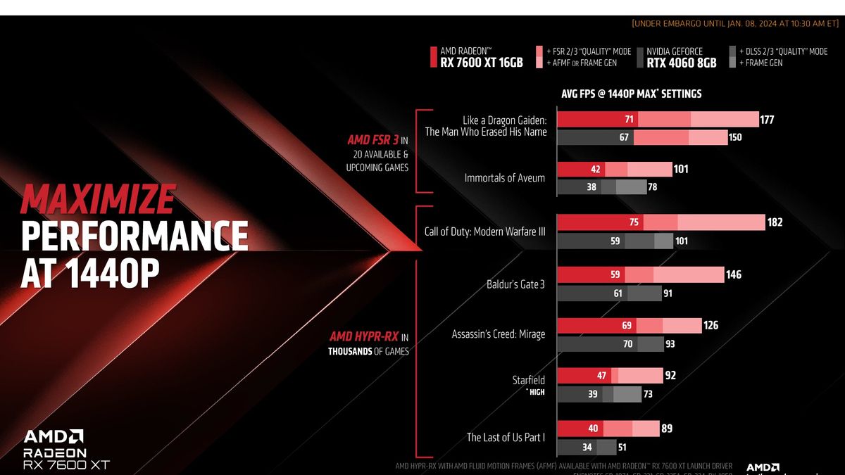 AMD Radeon RX 7600 XT announcement slides and cards