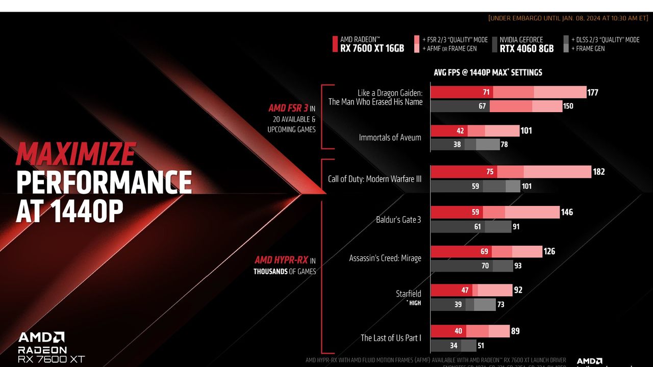 AMD Radeon RX 7600 XT announcement slides and cards