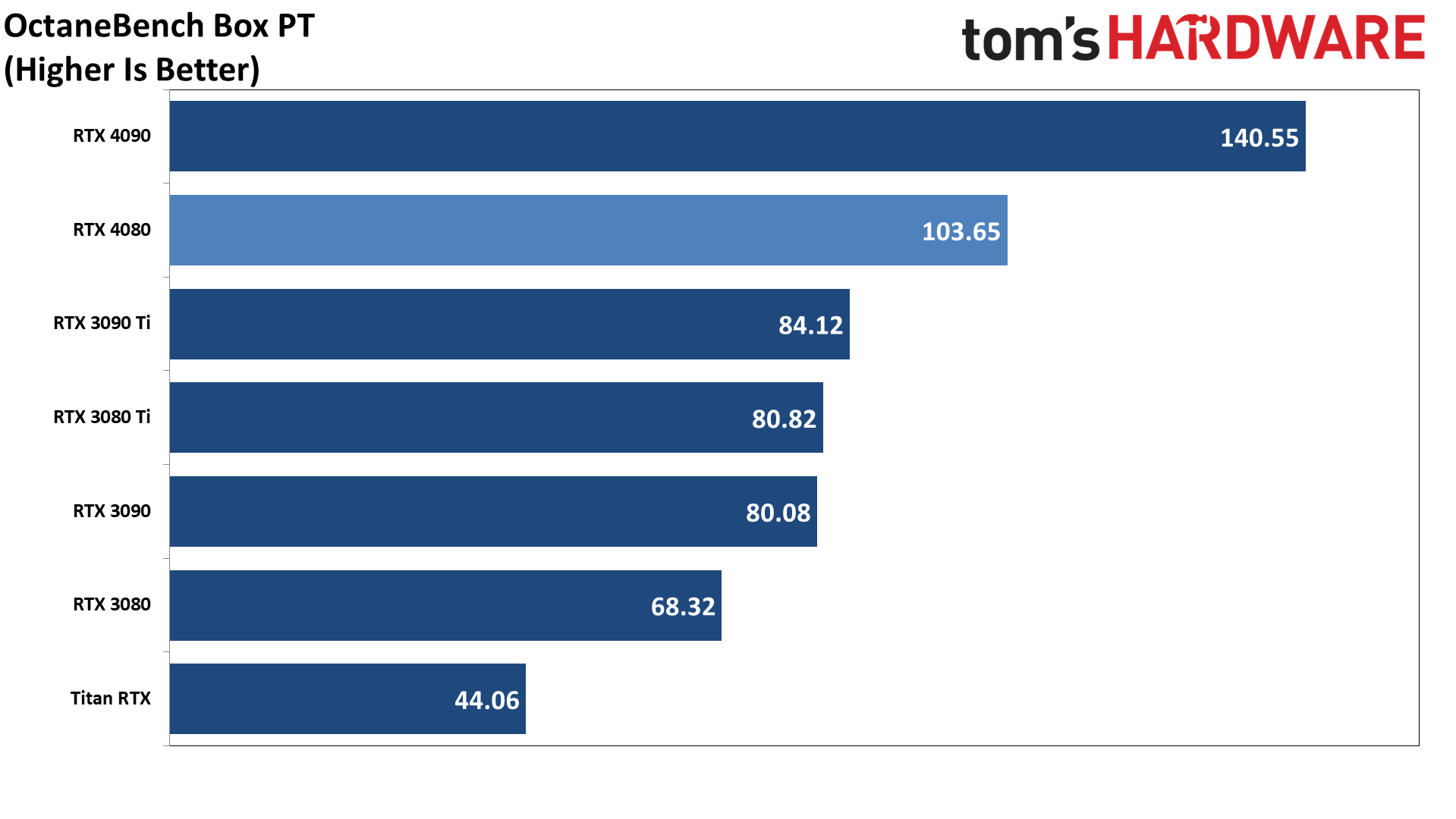Nvidia GeForce RTX 4080, SPECviewperf