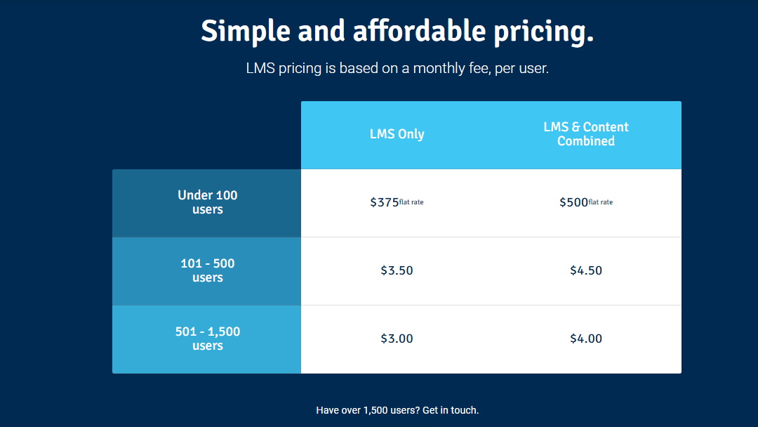 Pricing