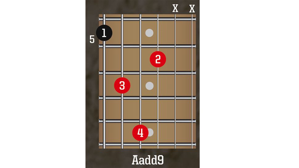 Learn the signature chords of Jimi Hendrix, Andy Summers, The Beatles ...
