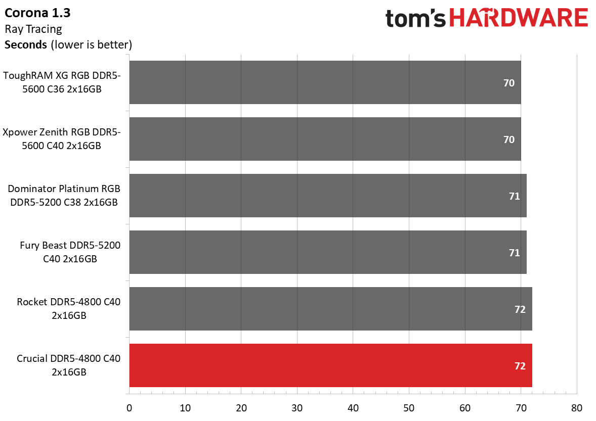 DDR5 Review