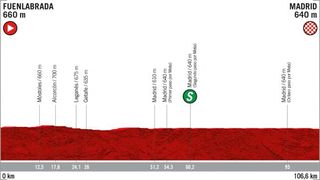 2019 Vuelta a Espana Stage 21 - Profile